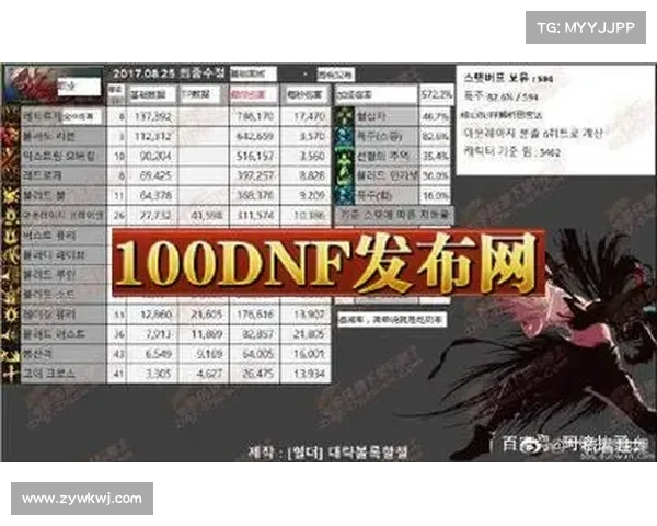 地下城维护时间过长对玩家游戏体验与在线活跃度造成的多重影响分析 地下城维护时间过长对玩家游戏体验与在线活跃度造成的多重影响分析