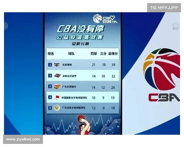 战术创新助力CBA球队提升竞争力与战略优势的关键路径探讨